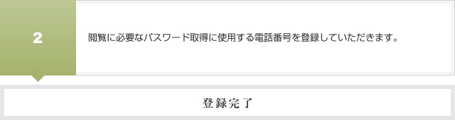 閲覧に必要なパスワード取得に使用する電話番号を登録していただきます。